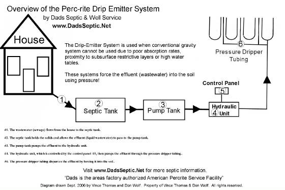 percriteoverviewdiagram.jpg