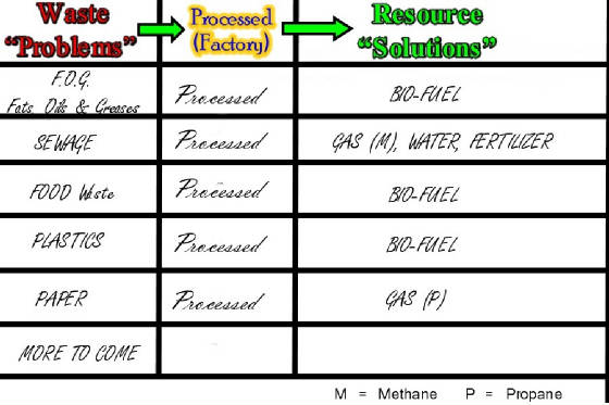 wasteconversionchart.jpg